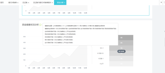 ERP財(cái)務(wù)軟件在資本投資咨詢領(lǐng)域的應(yīng)用與價(jià)值